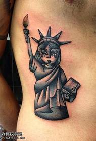modely tatoazy maimaimpoana maimaimpoana amin'ny tratra