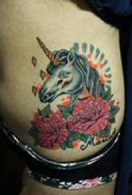Zvířecí zbarvení, pasové tetování