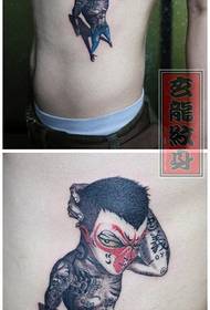 Pola Tato Wukong Kelangan Gendhing