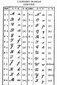 Modèle de tatouage alphabet français