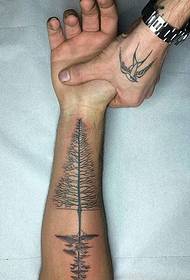 личност узорка тетоваже зглоба зглоба врло је неупоредива